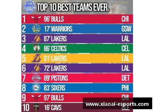 NBA球队总冠军排名及历史统计分析