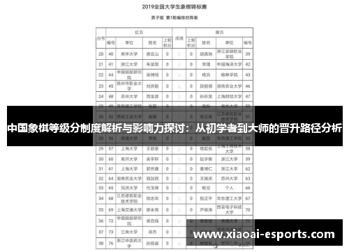 中国象棋等级分制度解析与影响力探讨：从初学者到大师的晋升路径分析